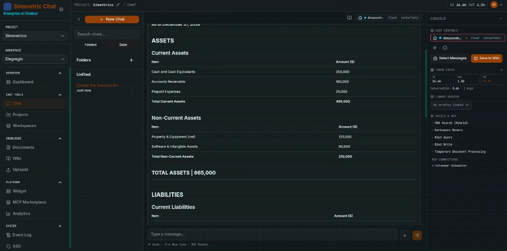 Simmetric Chat dashboard preview